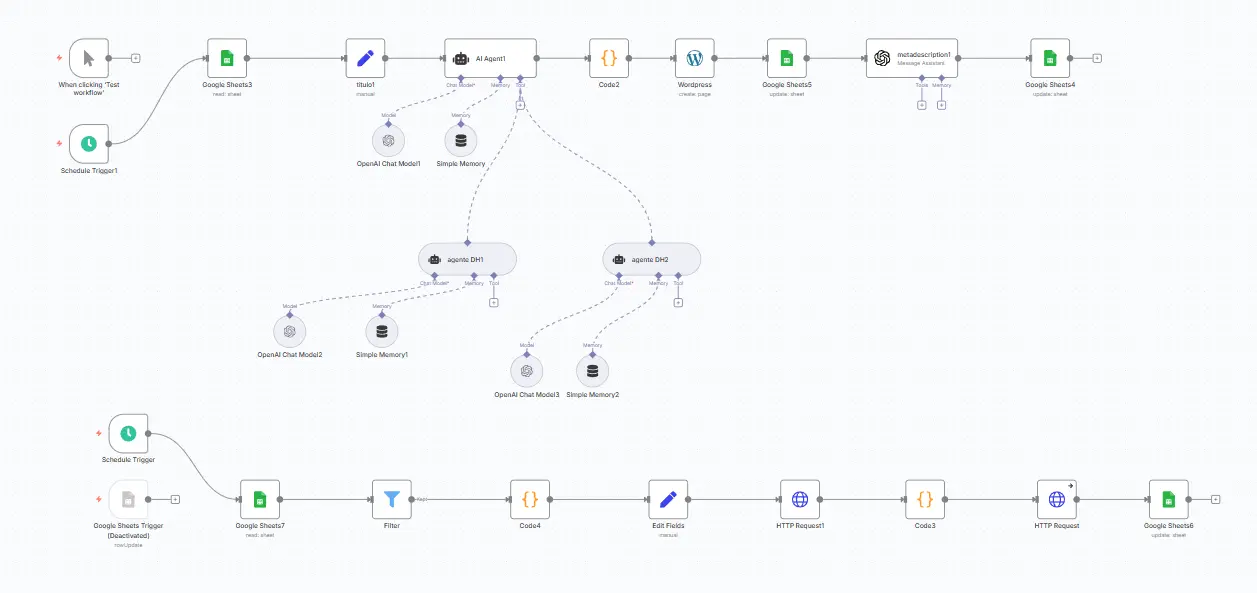 Panel de automatización