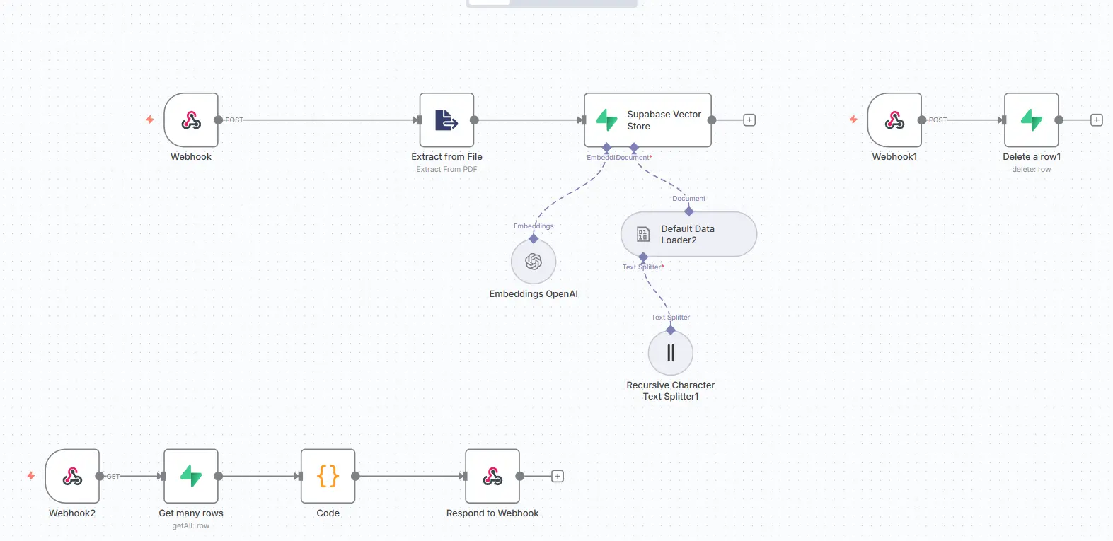 Dashboard analítico